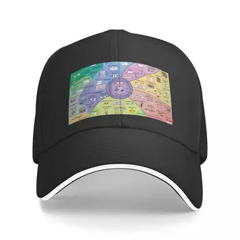 Карта теории управления, бейсболка, солнцезащитный крем, винтажная шляпа для гольфа, женская мужская шляпа